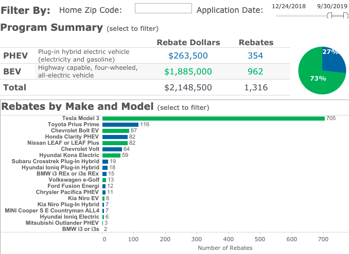 CHEAPR rebates 2019