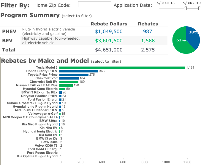 cheapr-changes-likely-to-impact-the-tesla-model-3-ev-club-of-ct