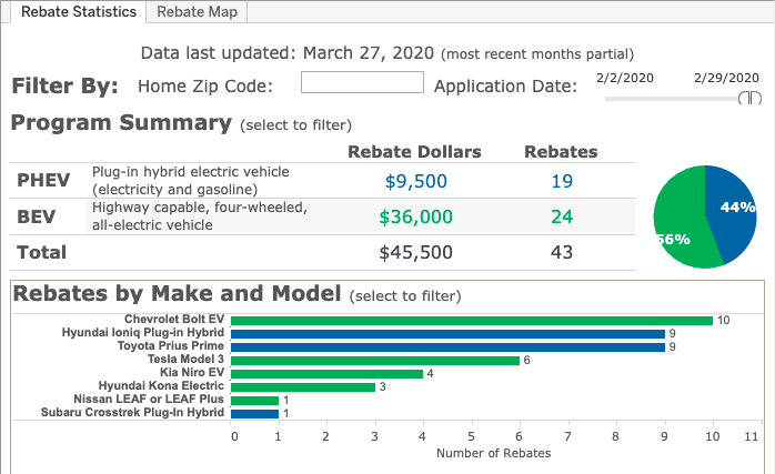 CHEAPR Feb 2020 rebate detail