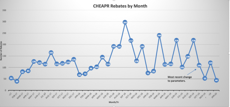 cheapr-rebate-data-update