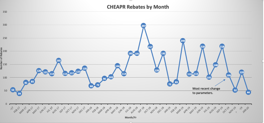 CHEAPR Rebate Data Update