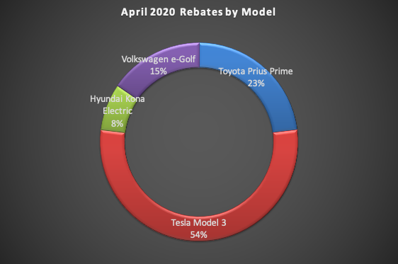 April 2020 CHEAPR Rebates by Model