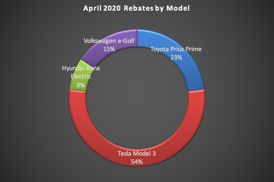 why-the-supplier-rebate-model-is-broken