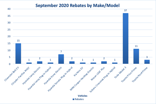 September CHEAPR Rebates