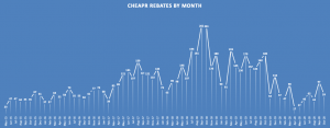 CHEAPR Rebates Monthly Through Oct 2020