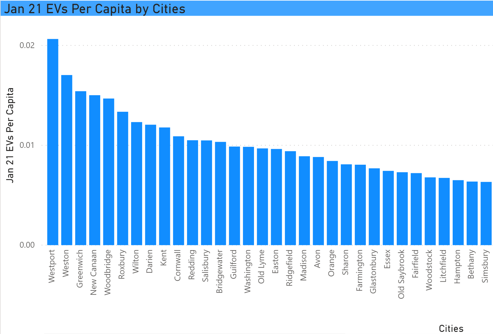 EVs per capita by City, CT, Jan 21