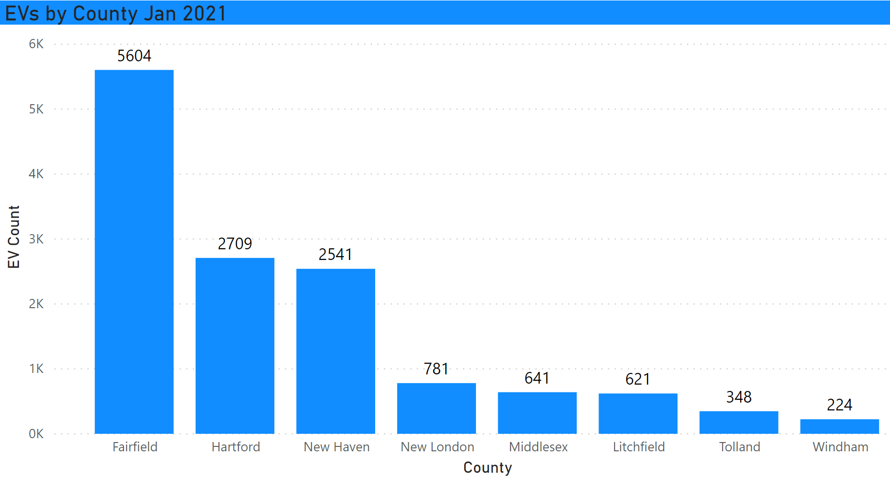 EVs by County CT Jan 21