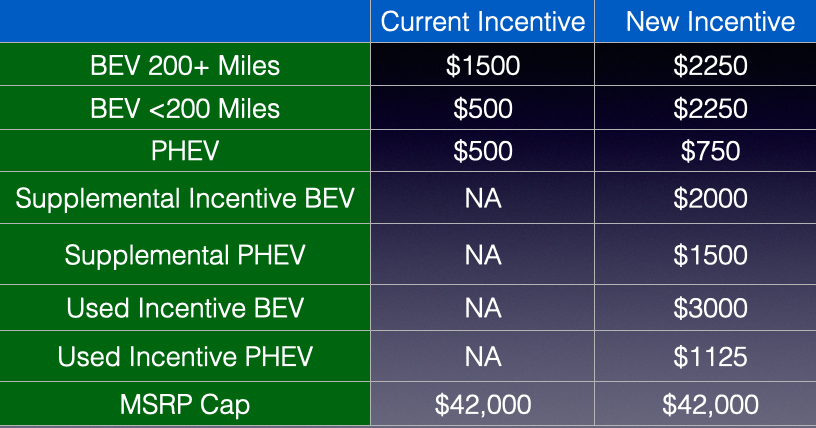 federal-and-connecticut-ev-purchase-incentives