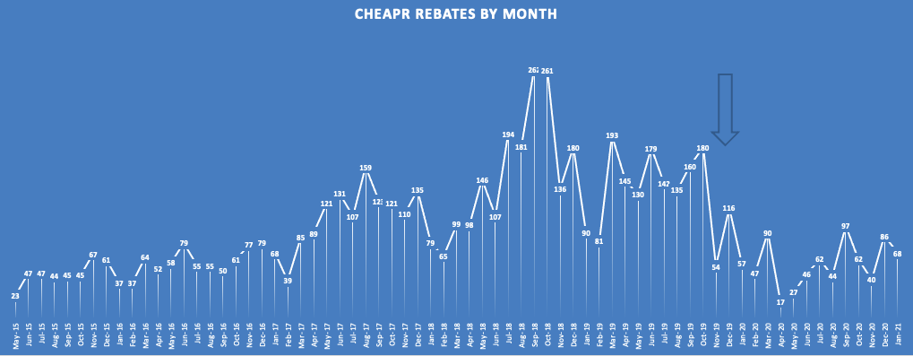 CHEAPR Rebates Through Jan 21