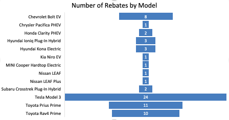 CHEAPR rebates Jan 2021