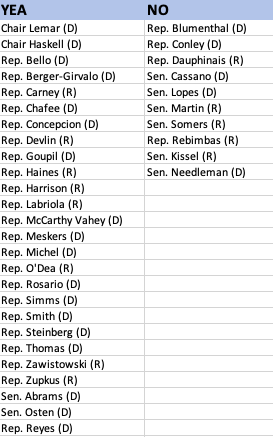 Transportation Committee Final Vote on SB 127