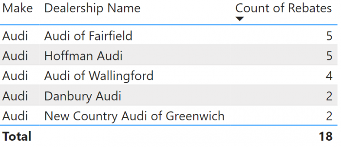 Aude Rebates by Dealer