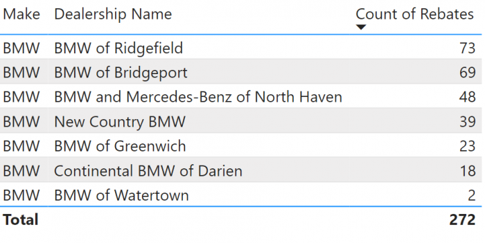 BMW Rebates by Dealer by Make