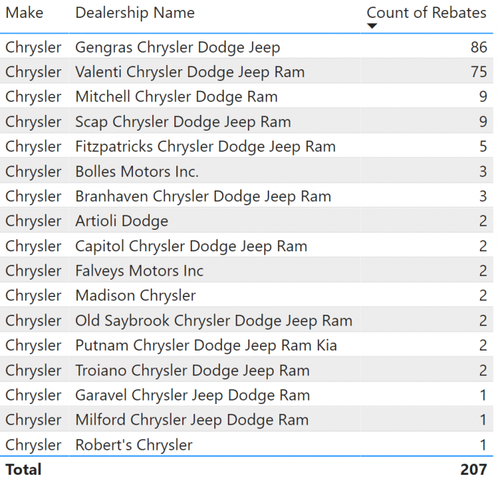 Chrysler Rebates by Dealer