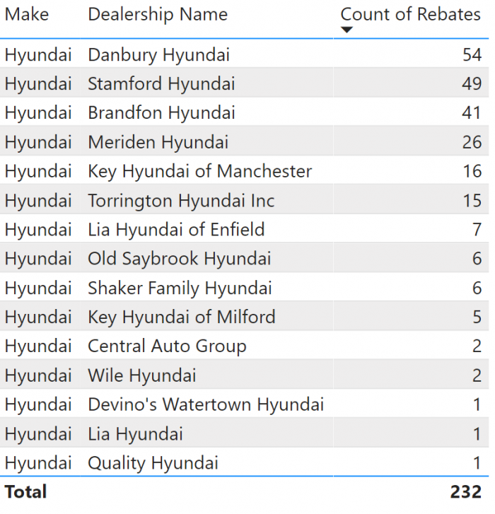 Hyundai Rebates by Dealer