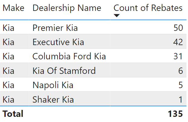 Kia Rebates by Dealer