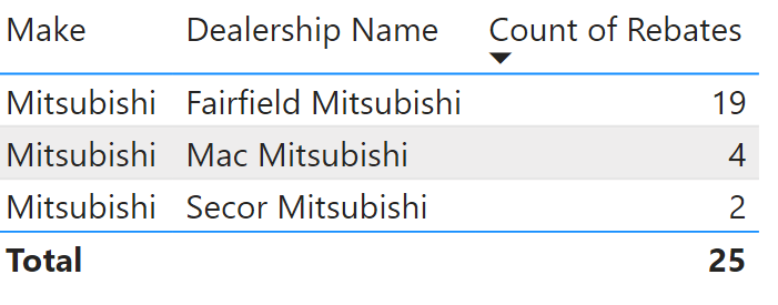 Mitsubishi Rebates by Dealer