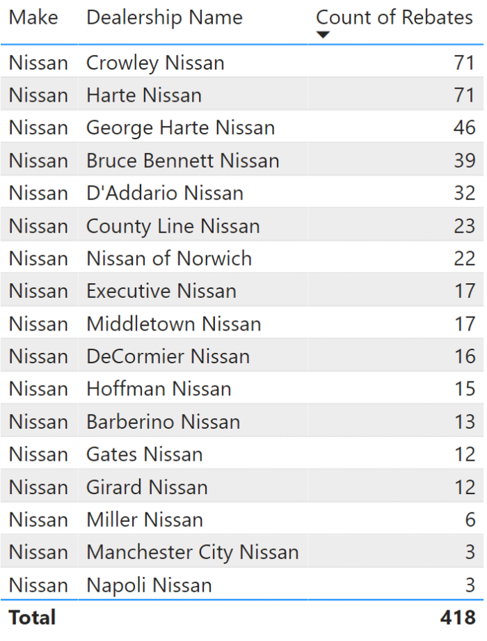 Nissan Rebates by Make