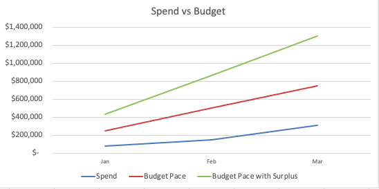 CHEAPR Spend vs Budget