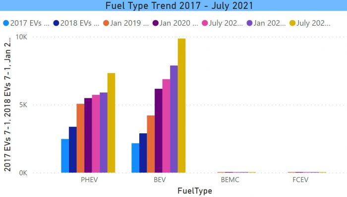 Fuel Type Change