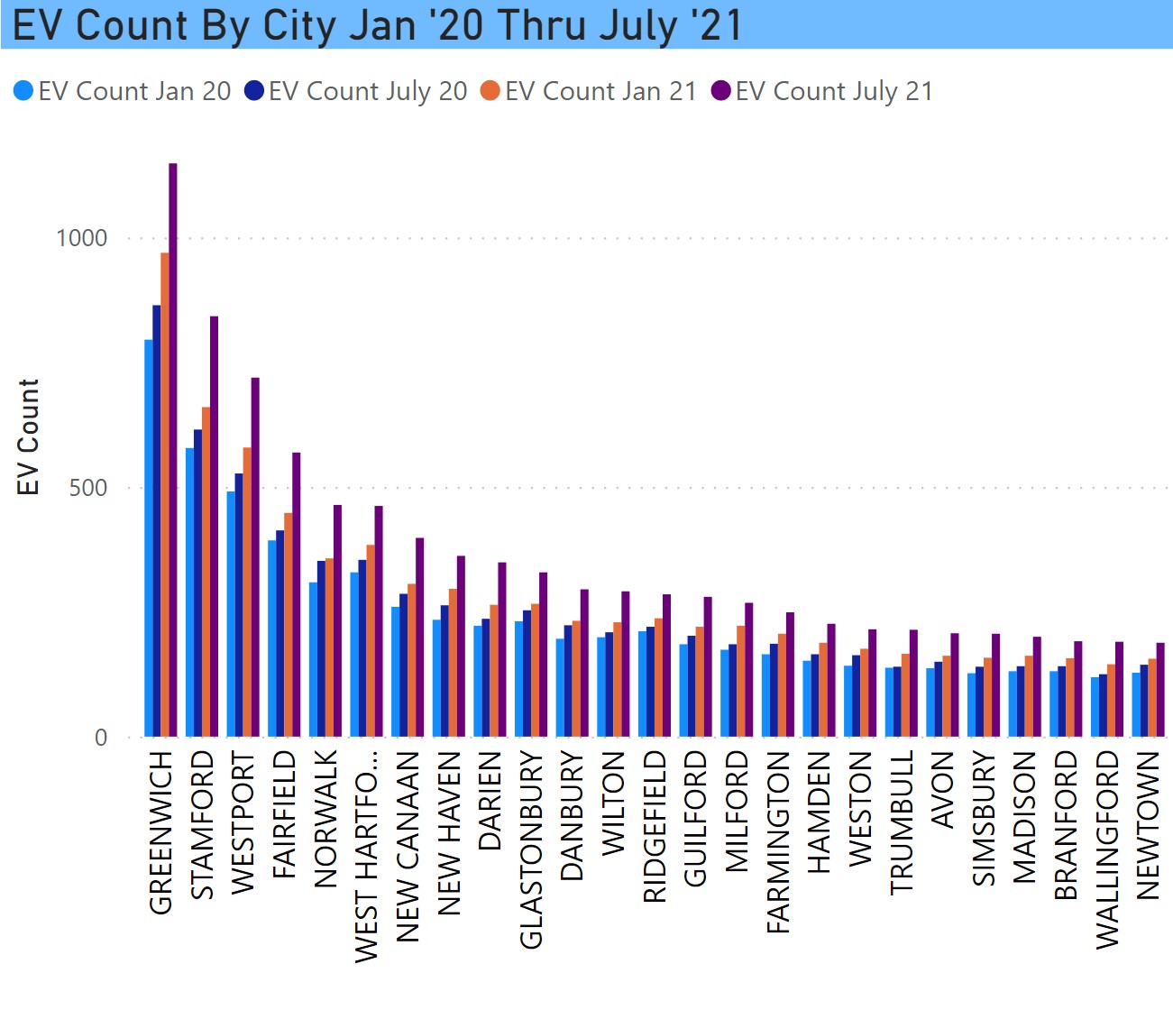 EV trend by city