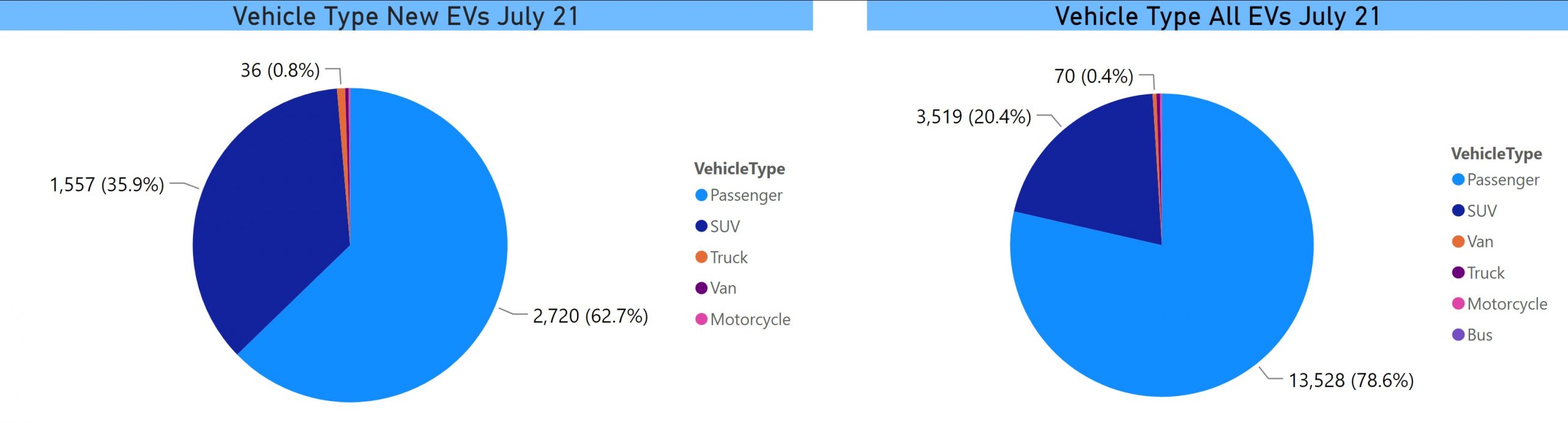 Vehicle Body Type