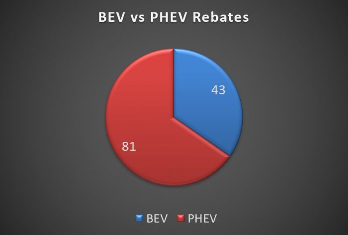 September 2021 CHEAPR rebates by Fuel Type