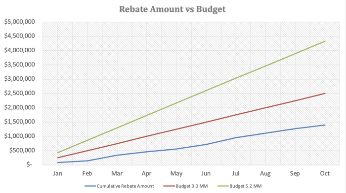 cheapr-update-october-2021-ev-club-ct