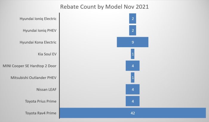 CHEAPR Rebates Nov 21 by Model