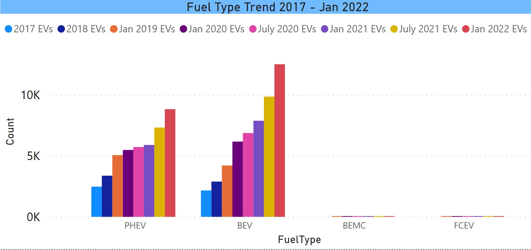 Fuel type trend of registered EVs in CT