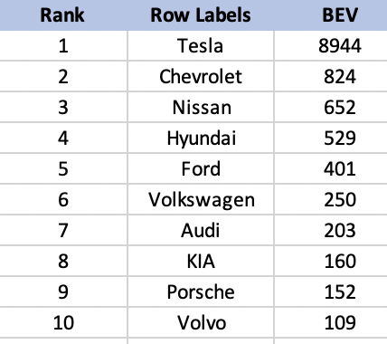 BEV Rank Jan 2022