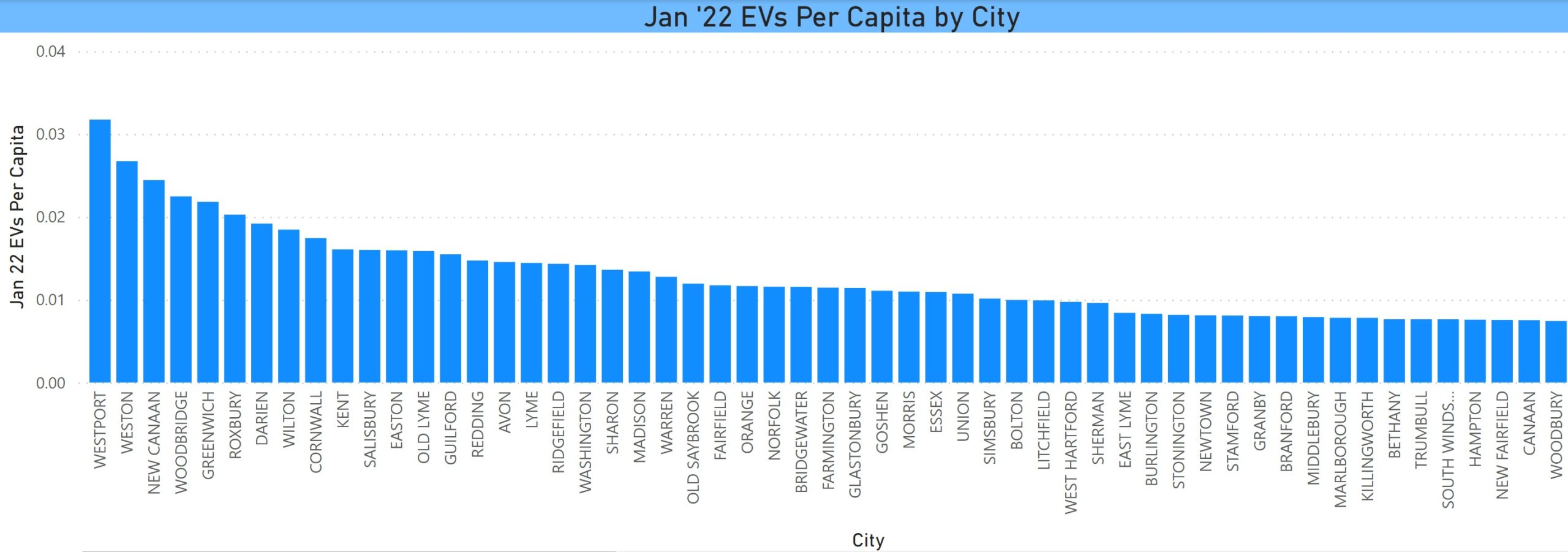 EVs per Capita by City in CT Jan 2022