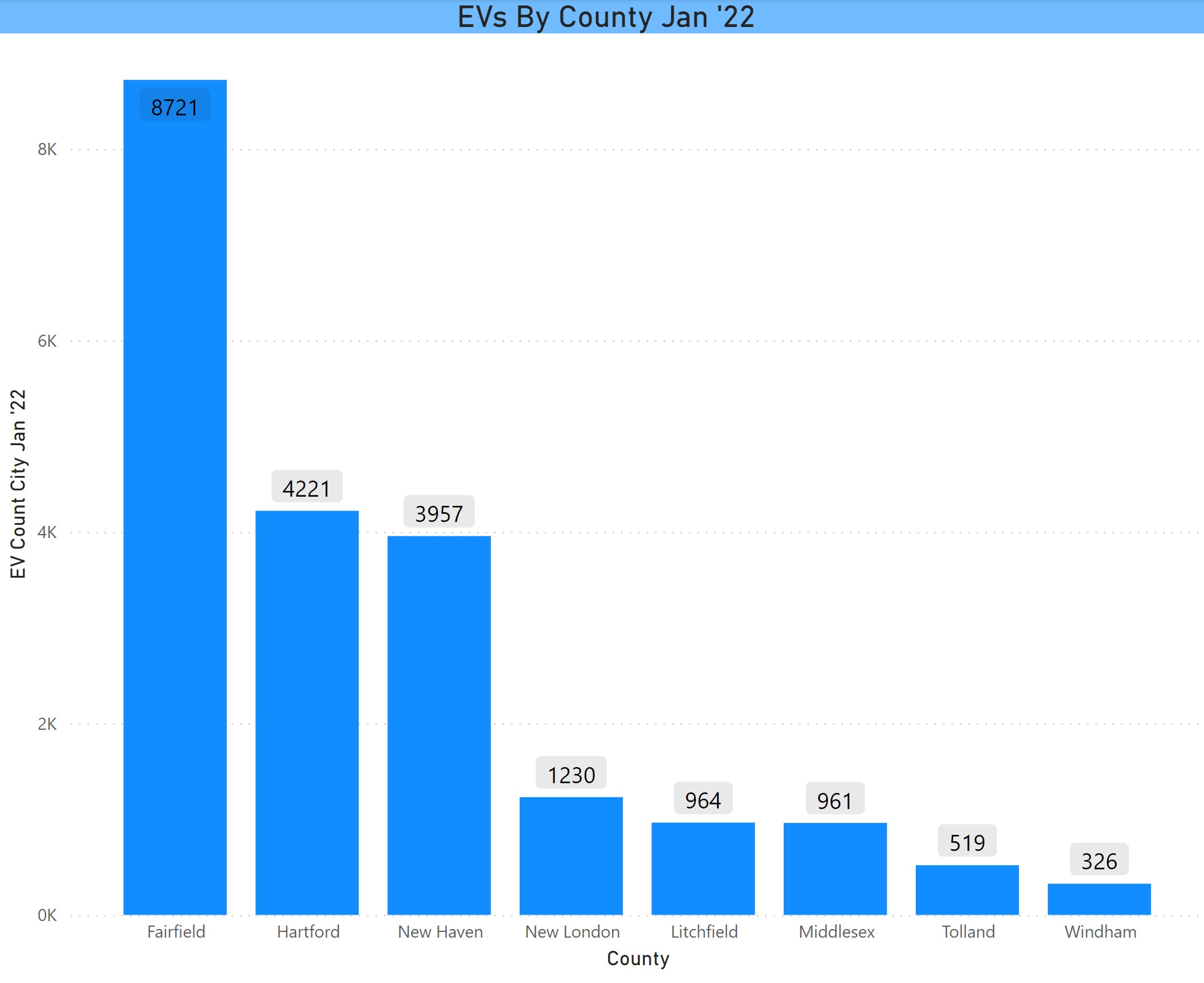 EVs by County in CT Jan 2022