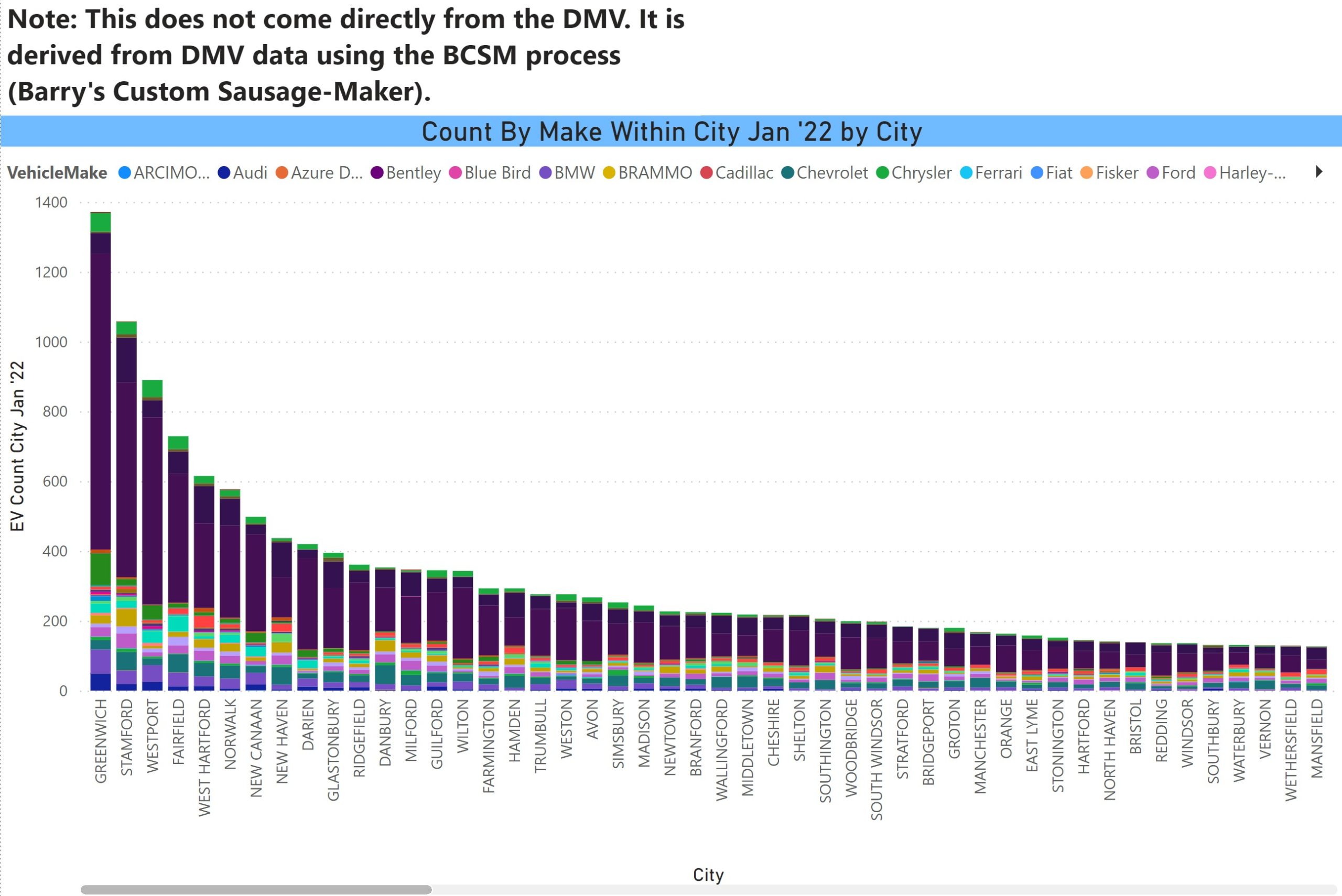 Estimated Count of EV Make by City in CT Excerpt 1-22