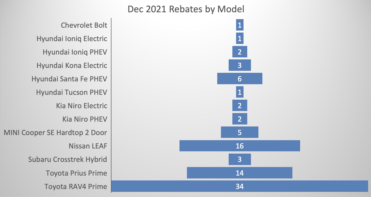 2021-cheapr-wrap-ev-club-ct