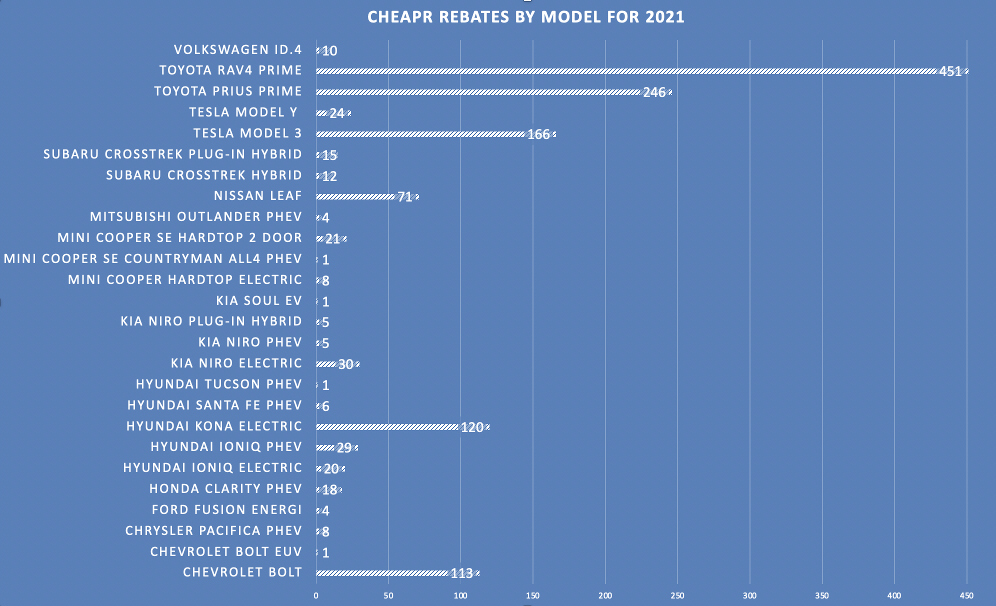 cheapr-july-2022-update-ev-club-ct