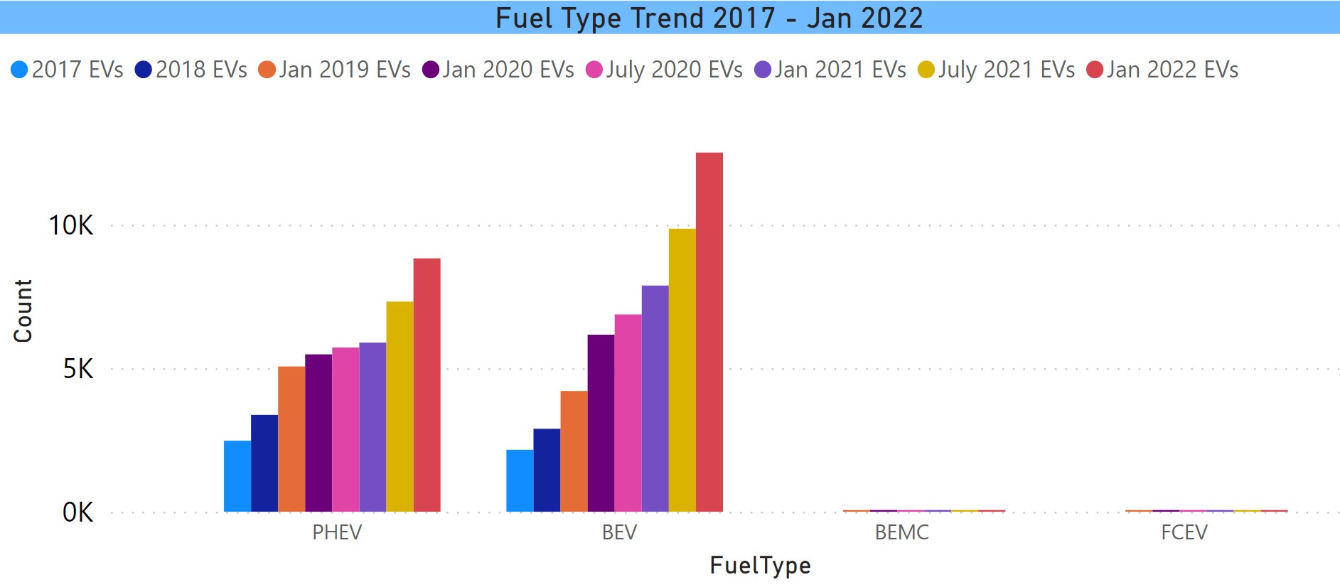 Fuel Type Trend thru Jan 2022