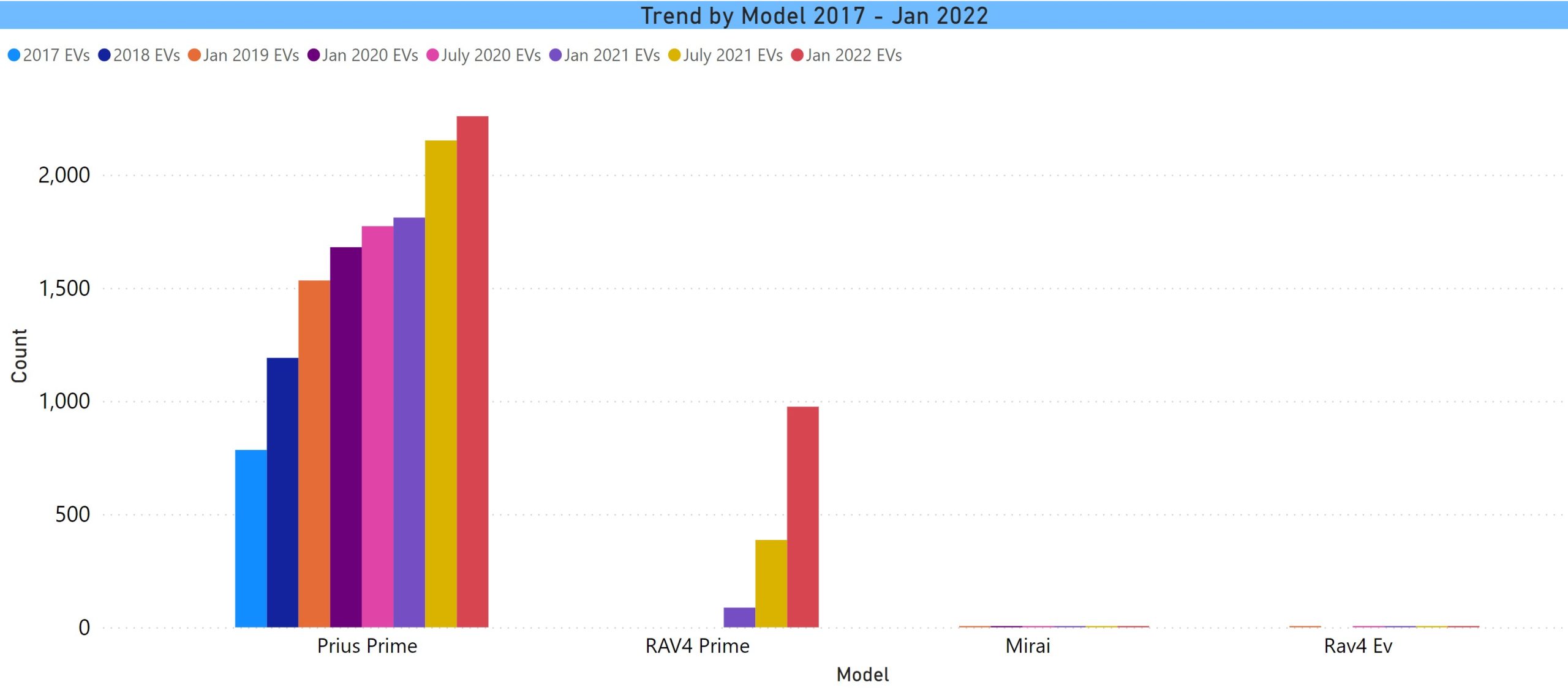 Toyota EV Models in CT Jan 2022