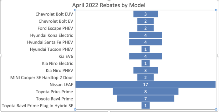 April 2022 CHEAPR Rebates by Model