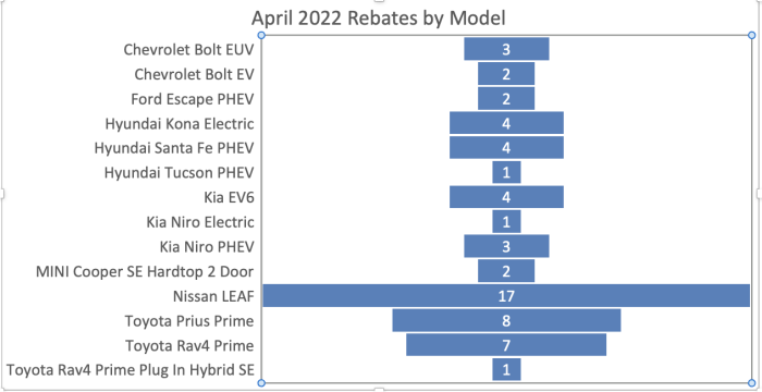 cheapr-update-april-2022-ev-club-ct