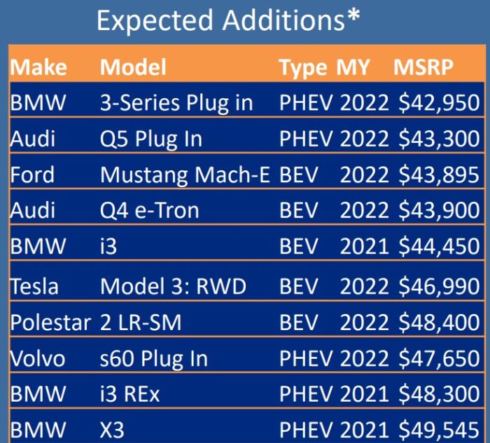 Newly eligible vehicles for CHEAPR