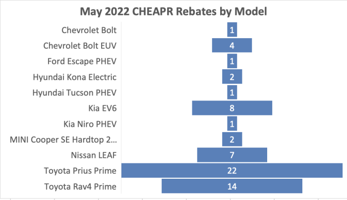 feb-cheapr-roundup-ev-club-ct