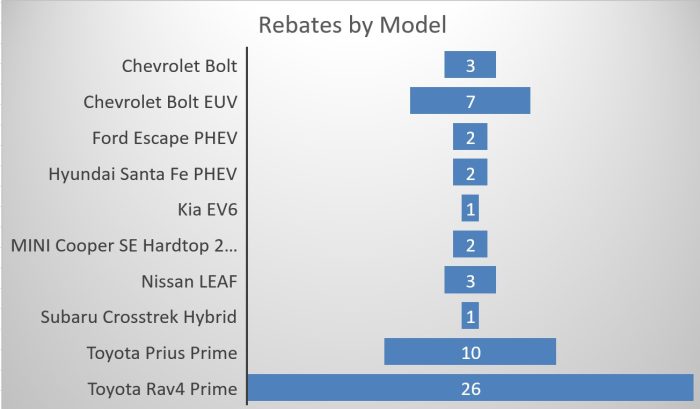 June CHEAPR rebates by model