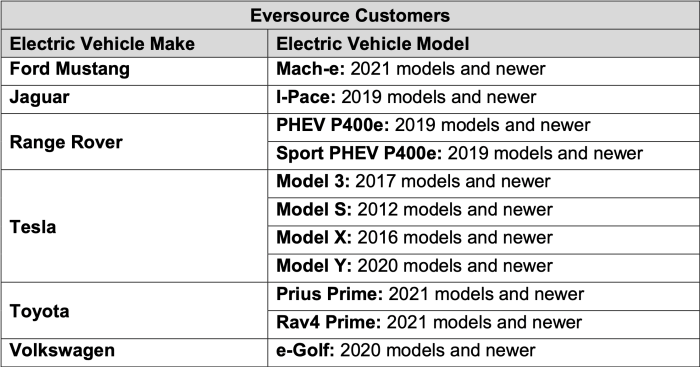 Telematics eligible vehicles as of 09-15-22