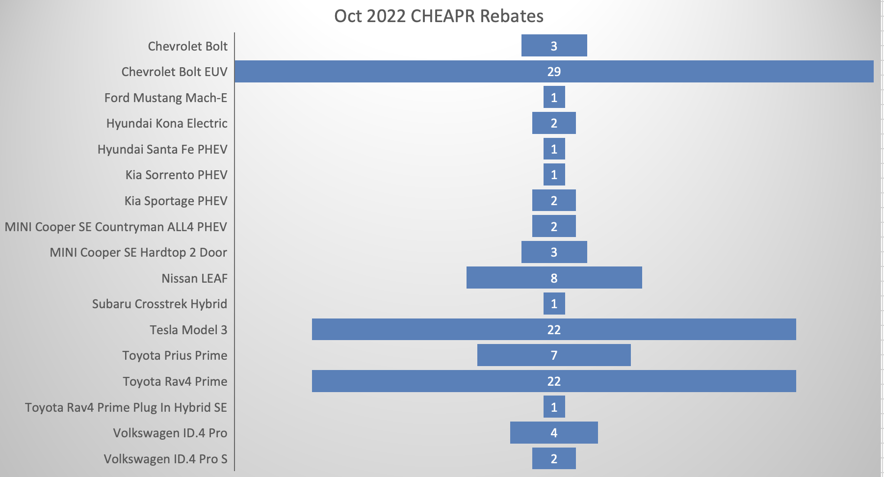 october-cheapr-update-ev-club-ct