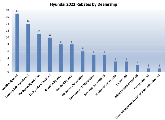 CHEAPR Rebates by Hyundai Dealers