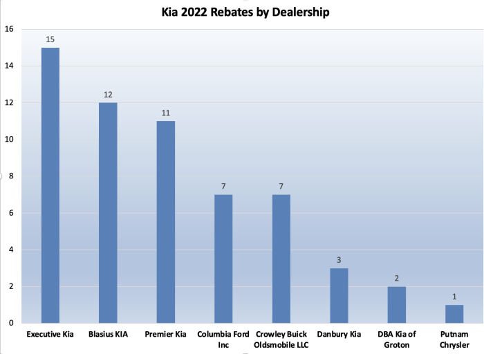 where-should-i-buy-an-ev-2022-edition-ev-club-of-ct