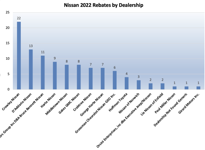 CHEAPR Rebates by Nissan Dealers