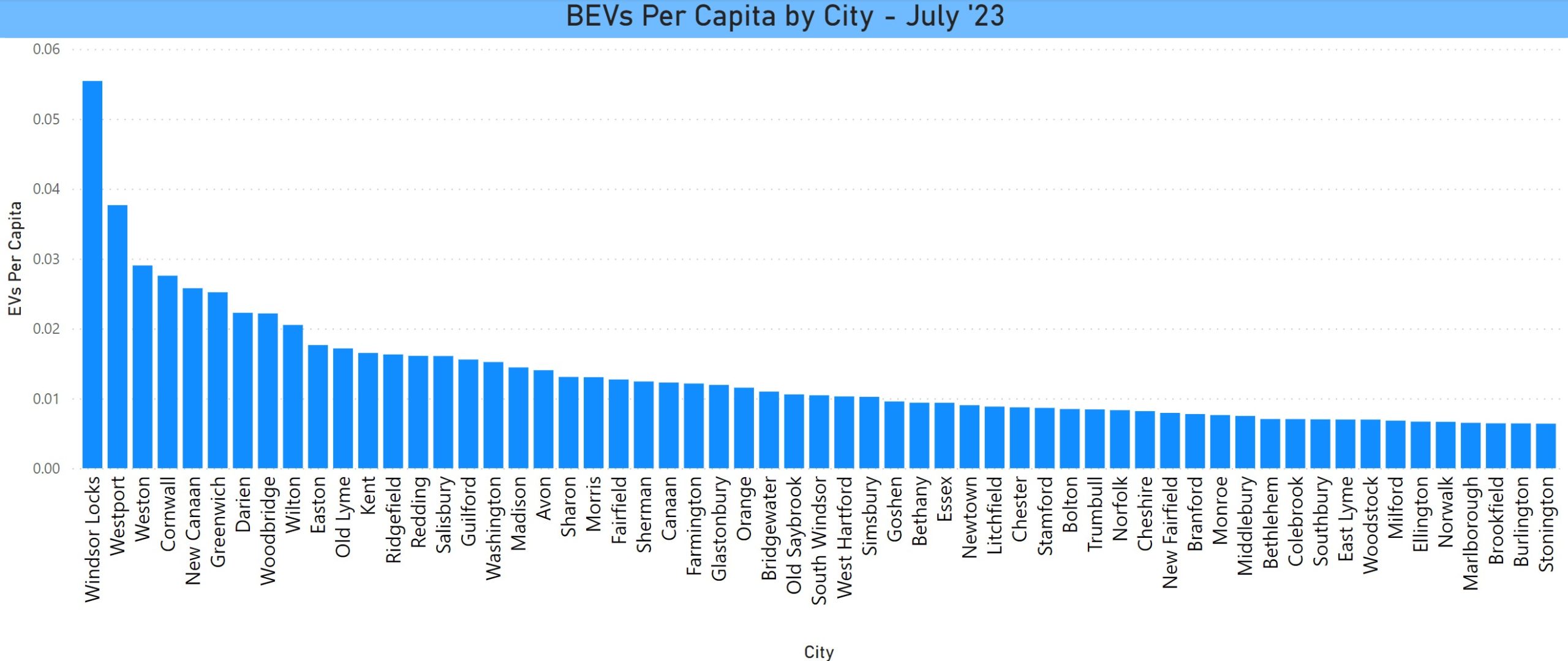 BEVs Per Capita by City in CT July 2023