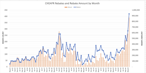 CHEAPR Rebates by Month thru June 2023
